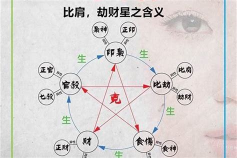 比劫大運|比劫运是什么意思？有什么影响？